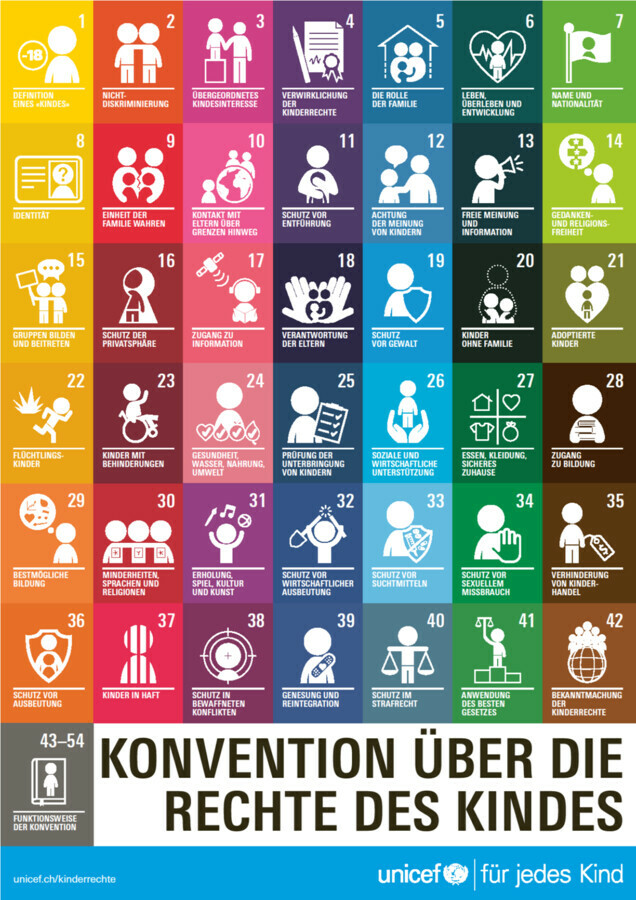 Kinderrechte Poster DE
